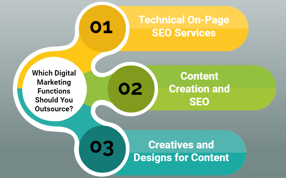 Which Digital Marketing Functions Should You Outsource